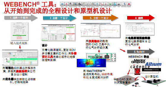 TI WEBENCH在線云設(shè)計工具支持設(shè)計全進程