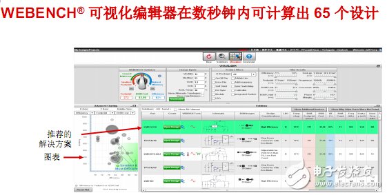 TI WEBENCH在線云設(shè)計工具支持設(shè)計全進程