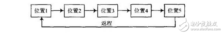 基于TMS320LF2407的運(yùn)動(dòng)相機(jī)控制系統(tǒng)設(shè)計(jì) 