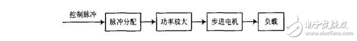 基于TMS320LF2407的運(yùn)動(dòng)相機(jī)控制系統(tǒng)設(shè)計(jì) 