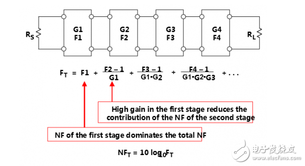 利用RF變壓器改善ADC噪聲系數(shù)