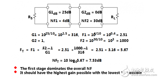 利用RF變壓器改善ADC噪聲系數(shù)