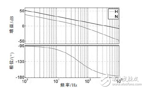  電動汽車車載充電器Boost PFC AC/DC變換器設(shè)計