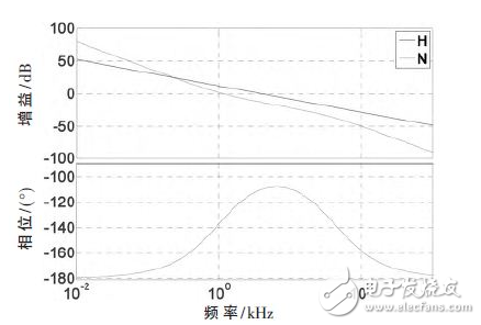  電動汽車車載充電器Boost PFC AC/DC變換器設(shè)計