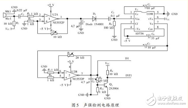 基于ARM處理器的非特定人語音識別系統(tǒng)設(shè)計