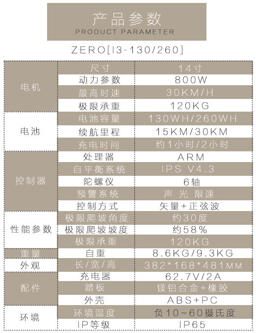 IPS電動獨輪車Zero參數(shù)
