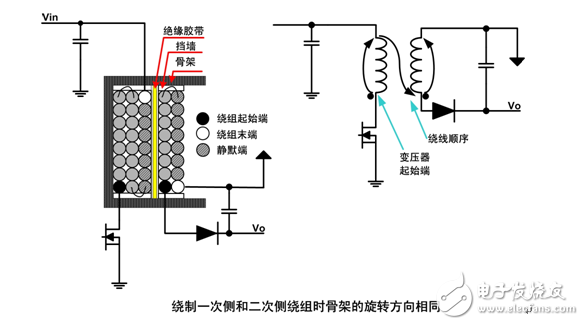 教你設(shè)計(jì)一款低噪聲開關(guān)電源變壓器