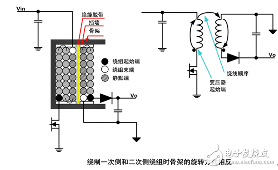 教你設(shè)計(jì)一款低噪聲開關(guān)電源變壓器