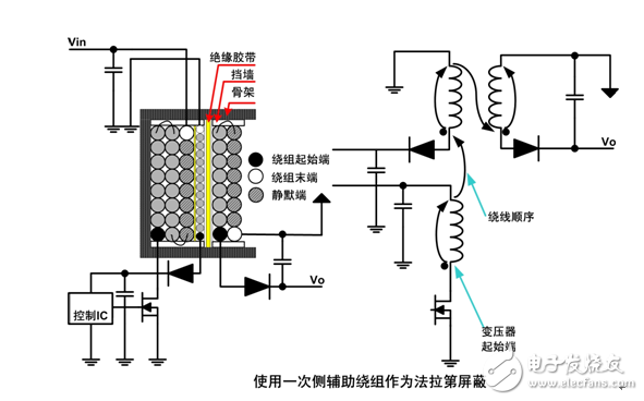教你設(shè)計(jì)一款低噪聲開關(guān)電源變壓器