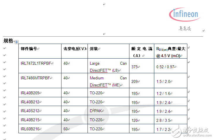 全新英飛凌功率MOSFET系列使電動(dòng)工具更緊湊耐用