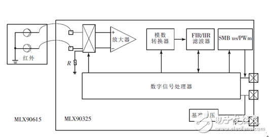 紅外傳測溫感器在非接觸耳溫計上的應(yīng)用