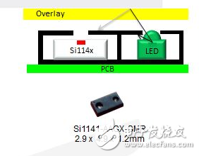 看生物傳感器如何玩轉可穿戴設備