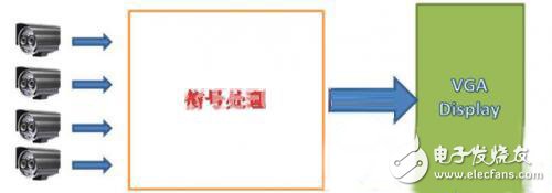 一款實(shí)現(xiàn)360度無(wú)死角安全駕駛的汽車環(huán)視系統(tǒng)設(shè)計(jì)