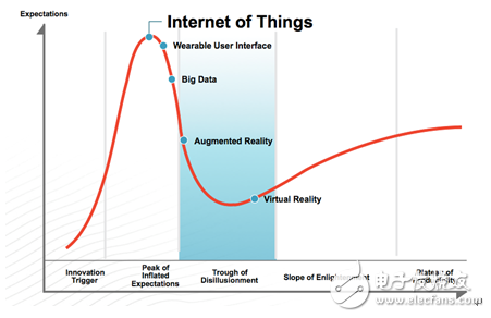 芯片企業(yè)發(fā)力物聯(lián)網(wǎng)：降低成本、開拓應用場景