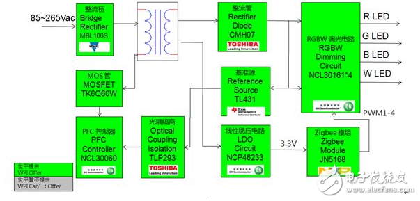 大聯(lián)大世平集團新推ZigBee照明多樣化LED調(diào)光解決方案