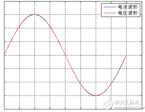 你的功率因數(shù)測(cè)量準(zhǔn)確嗎？