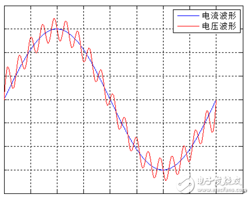 你的功率因數(shù)測(cè)量準(zhǔn)確嗎？