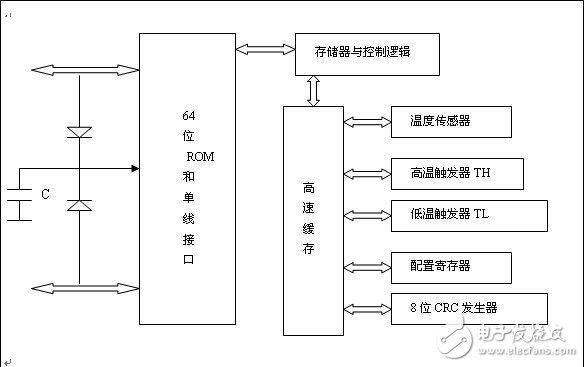 智能溫度報警系統(tǒng)電路設計解析 —電路圖天天讀（241）