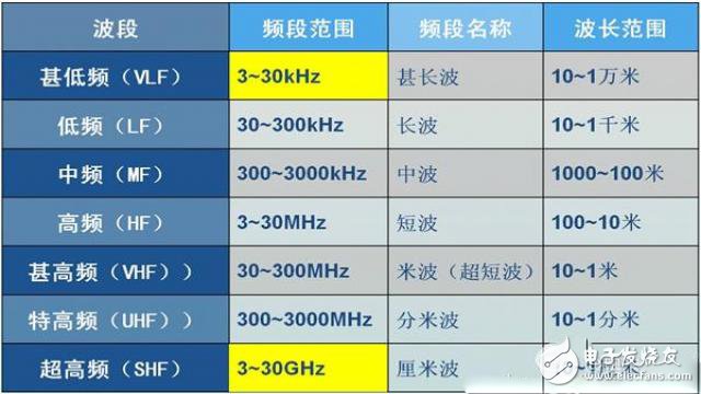 5G是什么？看完秒懂！ 
