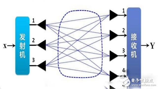 5G是什么？看完秒懂！ 