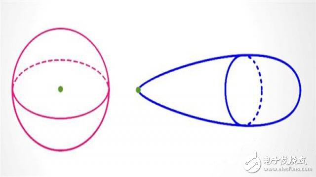 5G是什么？看完秒懂！ 