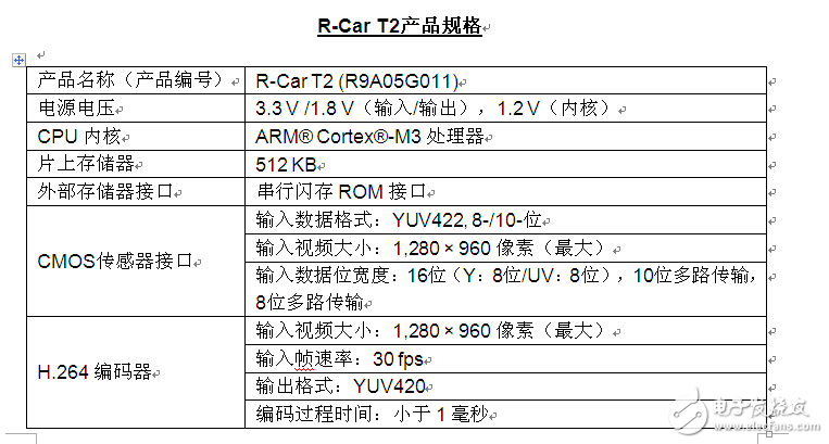 瑞薩新推用于車(chē)載攝像網(wǎng)絡(luò)的瑞薩電子R-Car T2 SoC