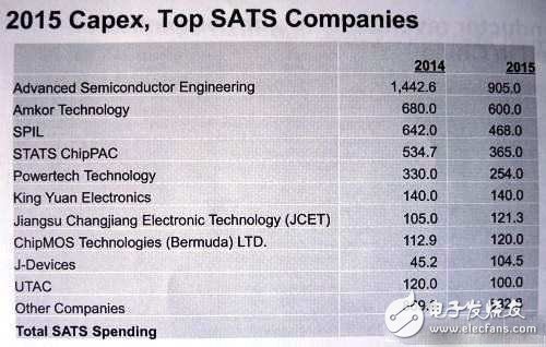 IC市場新動力不是IoT？