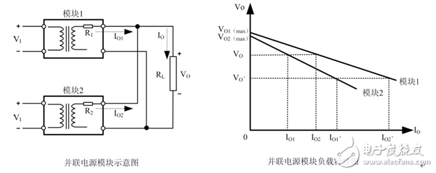 電源模塊并聯(lián)應用的方法和注意事項