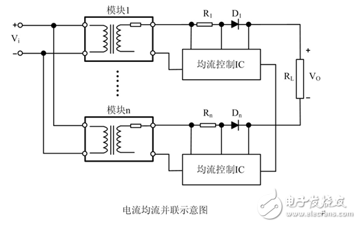 電源模塊并聯(lián)應用的方法和注意事項