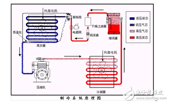 直流變頻空調(diào)核心大揭秘！