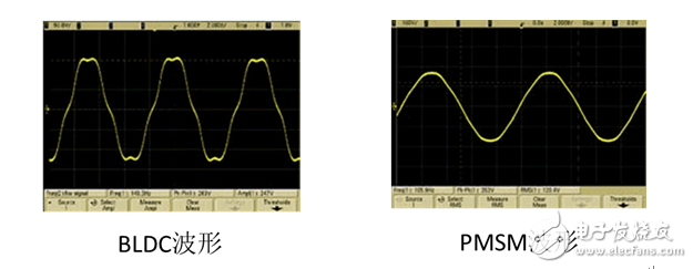 直流變頻空調(diào)核心大揭秘！直流變頻空調(diào)核心大揭秘！