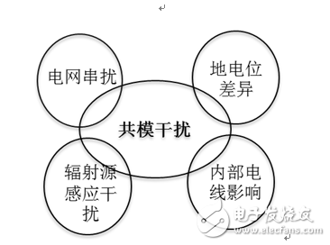 　　大的差模信號(hào)。