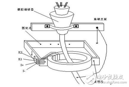 變壓器什么情況下需要配備零序保護(hù)？