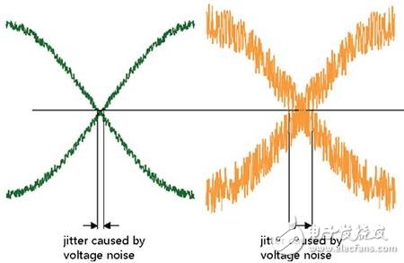 射頻知識(shí)——抖動(dòng)和相位噪聲 