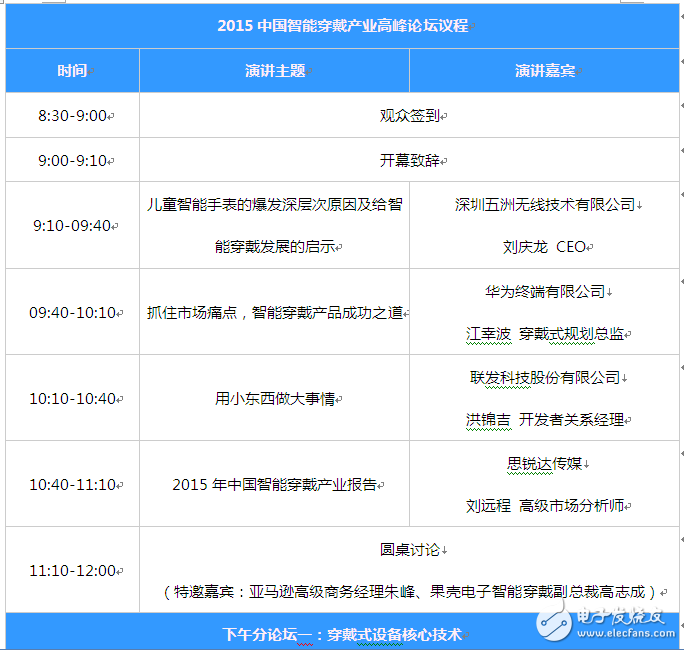 千萬別來！1600位精英攻占穿戴式論壇