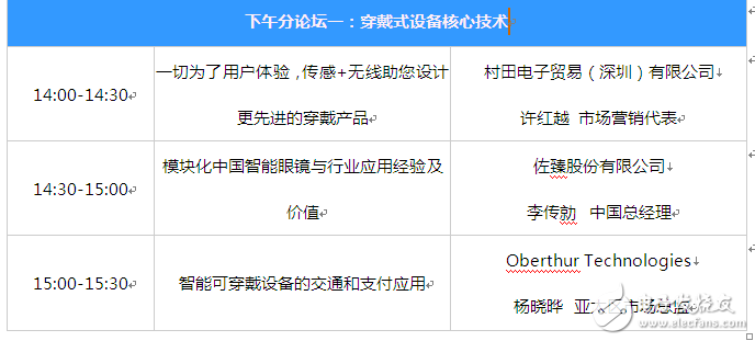 千萬別來！1600位精英攻占穿戴式論壇