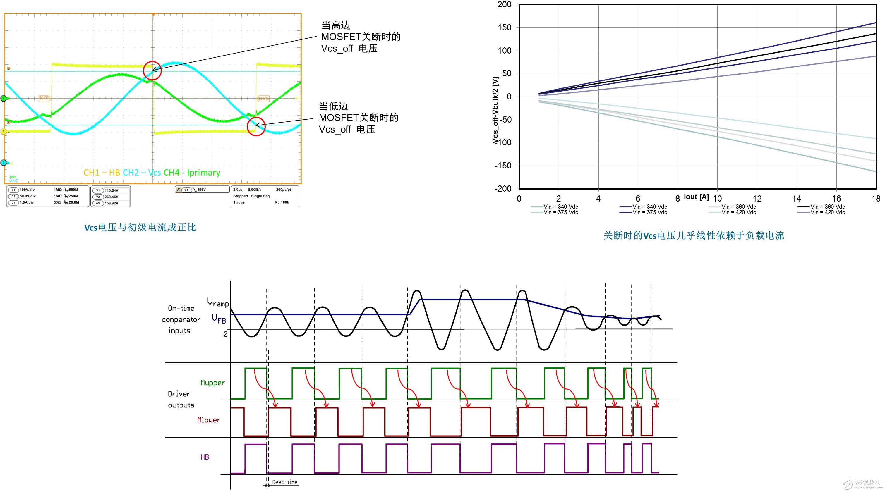 基于安森美半導(dǎo)體的NCP1399設(shè)計大屏電視等大功率應(yīng)用的高能效電源