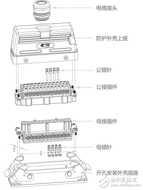 藉新一代重載連接器，TE聯(lián)手TTI發(fā)力中國工業(yè)應(yīng)用市場