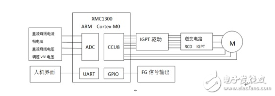 大聯(lián)大品佳集團(tuán)新推三相霍爾直流無刷風(fēng)機(jī)180度控制解決方案