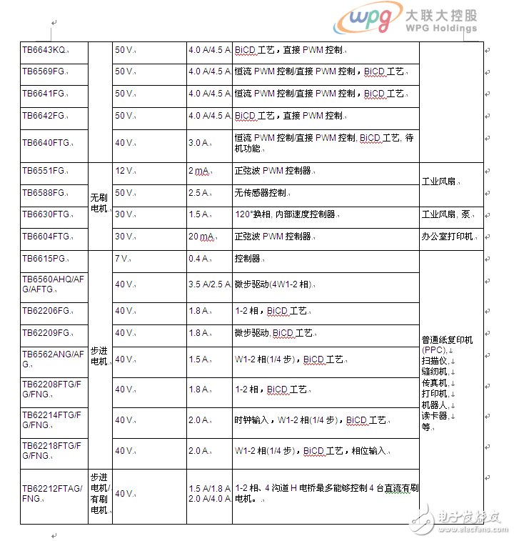 大聯(lián)大詮鼎集團力推TOSHIBA相關于工業(yè)電子和消費類電子完整解決方案
