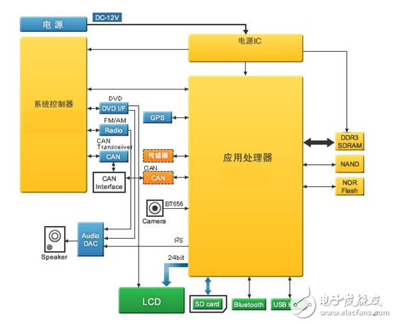 車載導(dǎo)航必備！電壓高達(dá)36V，精度可達(dá)1%的LDO