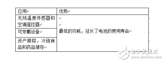 溫度傳感器再度“升溫”，震撼來襲