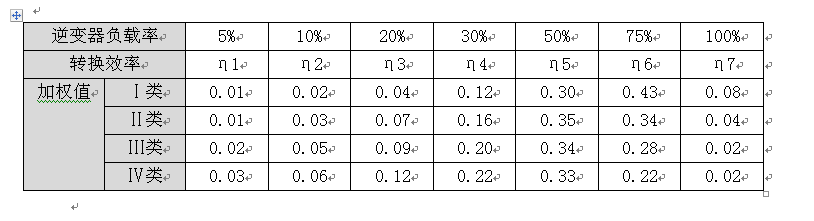 中國效率，你知道嗎？