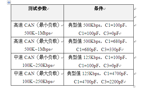 如何確定CAN通信節(jié)點的波特率容忍度