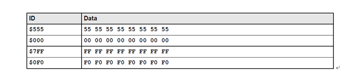 如何確定CAN通信節(jié)點的波特率容忍度