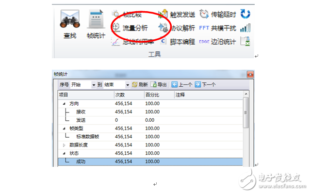 如何確定CAN通信節(jié)點的波特率容忍度
