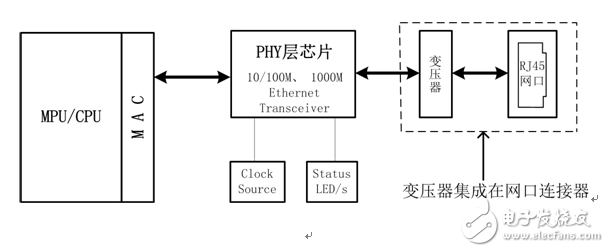 揭秘以太網(wǎng)接口在印制電路板上的實(shí)現(xiàn)