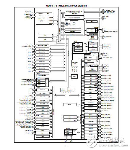 大聯(lián)大友尚集團(tuán)推出ST新款高性能STM32L4系列微控制器