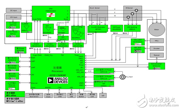 大聯(lián)大世平集團推出基于ADI的高精度運動控制系統(tǒng)解決方案