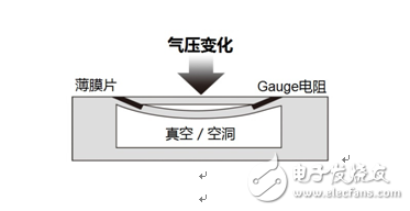 ROHM的智能手機(jī)、可穿戴式設(shè)備用